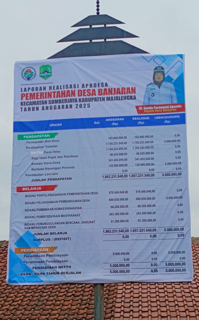 LAPORAN REALISASI APBDes TAHUN ANGGARAN 2025